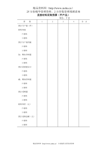 直接材料采购预算