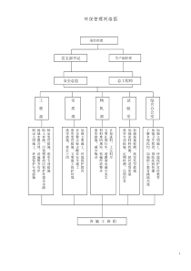 环保管理网络图