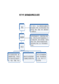 三级传染病防治网络及各自职责