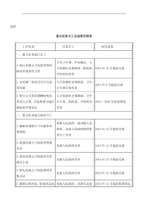 (国办发〔2015〕33号)国务院办公厅关于全面推开县级公立医院综合改革的实施意见重点任务分工及进度