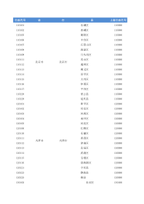 2017最新全国省市区(行政区划)-一览表