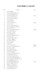 仪征市规模以上企业名单