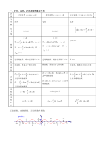 高中数学必修一-三角函数图像性质总结(精华版)