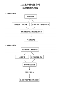 旅行社意外事故应急预案(流程图)