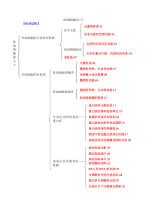 高三生物一轮复习专题—细胞的分子组成