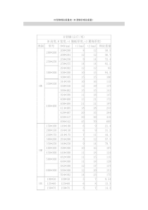 H型钢理论重量表