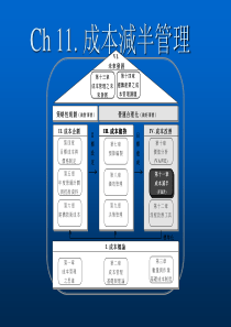 成本减半管理(ppt 38)