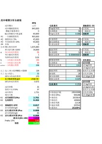 成本分析