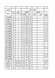 成本分析台账