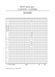 成本分析图表