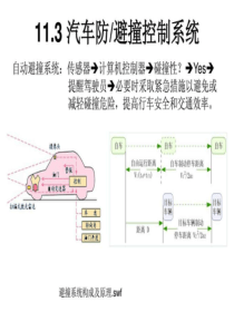 汽车防撞避撞控制系统.ppt