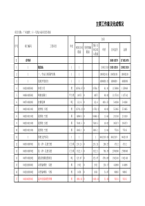 成本分析表(简化自己核算汇总)