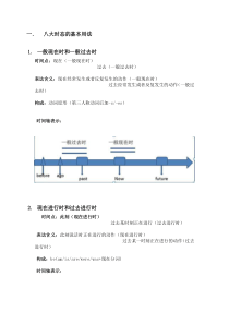 八大时态时间轴