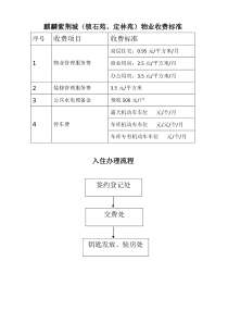 物业公司上墙制度