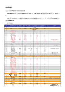 成本加成法