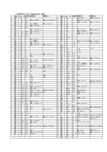 日语常用汉字1945个快速记忆表(直版)