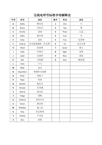 业余无线电无线电呼号标准字母解释法