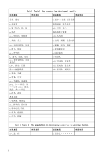 仁爱版初中九上英语单词默写表