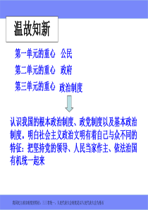 5.2第五课 我国的人民代表大会制度(2013-2015高考题)