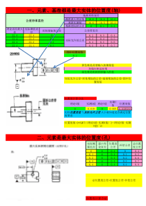 位置度最大最小实体计算公式