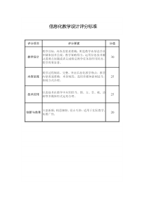 信息化教学设计、说课评分标准