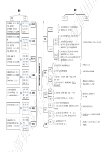 诗歌鉴赏思维导图四组