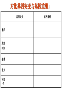 基因突变和基因重组4