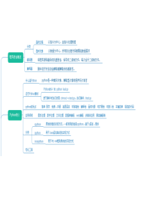 Python核心知识框架