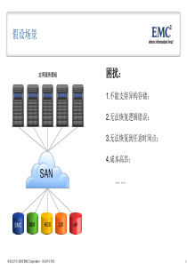 EMC-RecoverPoint介绍