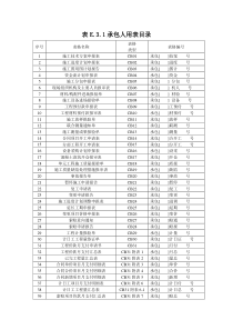 水利工程建设项目施工监理规范表格SL—288—2003