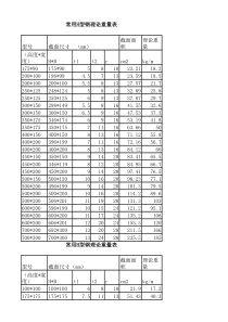 常用H型钢理论重量表