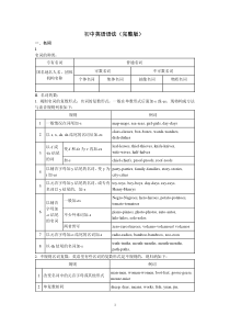 初中英语语法知识汇总.doc1