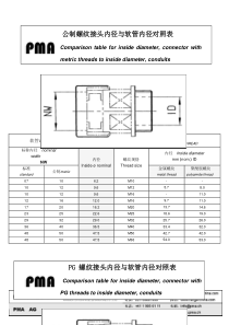 螺纹+公制和PG制