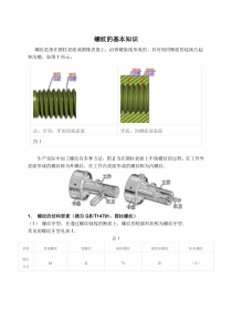 螺纹基础知识大全