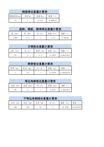 钢筋、钢管、方钢、扁铁、角钢等理论重量计算表