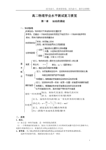 云南省高中物理会考总结-(简洁版)