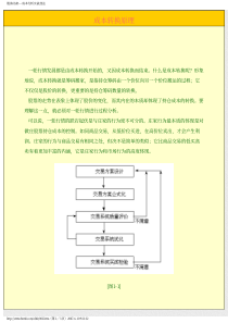 成本分析实战技法(雪峰著)