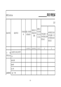 成本动态控制表