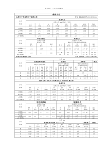 ISO2768---公差表