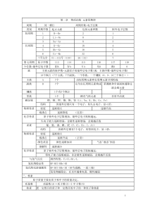 高中化学必修二_知识点_精选试题