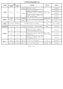 个人所得税专项附加扣除