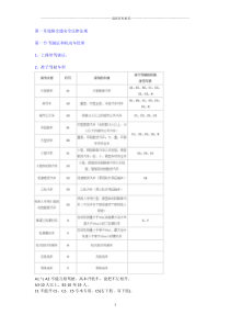 驾考科目一笔记(手打)精编版