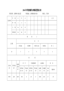 2014学校规模与班额统计表