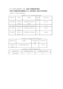 虚拟实验：文件管理与磁盘恢复