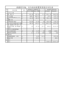 变更前后工程量、造价对比表