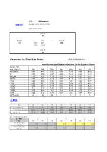 光伏组件最佳倾角的计算_基于NASA数据