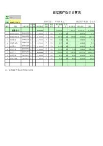 固定资产折旧明细表模板