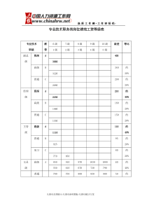 薪酬管理全套表格