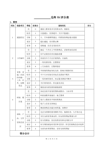 仓库5S评分表