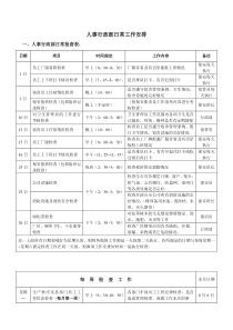 人事行政部工作检查表_日常工作计划